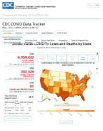 United States COVID19 Cases and Deaths by State Reported to the CDC Since January 22 2020 Total Number of COVID19 Deaths in the US Reported to the CDC by StateTerritory Sep 25 2020