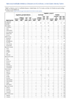 Hepatitis B perinatal infection Hepatitis C viral acute Week 03 Weekly cases of notifiable diseases United States US territories and NonUS Residents weeks ending January 18 2020