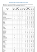 Table 2a Babesiosis Campylobacteriosis Week 15 Weekly cases of selected notifiable diseases   1000 cases reported during the preceding year and selected low frequency diseases United States and US territories week ending April 14 2018