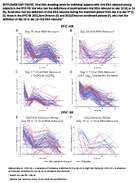 Supplementary Figure Viral RNA Shedding Levels for Individual Subjects With Viral RNA Rebound Among Subjects in the EPICHR Trial Who Met the Definitions of Posttreatment Viral RNA Rebound on Day 10 a or 14 B Those Who Met the Definition of Viral RNA Rebound During the Treatment Period From Day 3 to Day 5 C D Those in the EPICSR 2021PreOmicron E and 2022Omicron Enrollment Periods F Who Met the Definition of Day 10 or Day 14 Viral RNA Rebound