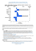 National Notifiable Diseases Infectious Weekly Tables Figure 1 Selected notifiable disease reports United States comparison of provisional 4week totals December 22 2018 with historical data
