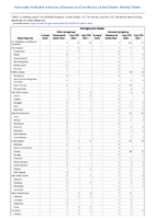 Meningococcal disease Week 52 Weekly cases of notifiable diseases United States US territories and NonUS Residents week ending December 31 2022