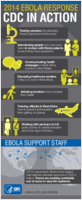 2014 Ebola Response CDC in Action 20141105
