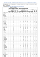 Severe acute respiratory syndromeassociated coronavirus disease Shiga toxinproducing Escherichia coli Shigellosis Week 10 Weekly cases of notifiable diseases United States US territories and NonUS Residents weeks ending March 7 2020