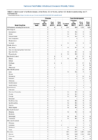 Cholera Coccidioidomycosis Week 30 Weekly cases of notifiable diseases United States US territories and NonUS Residents weeks ending July 27 2019