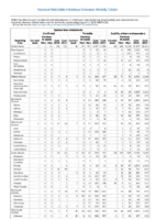 Table 2p Spotted Fever Rickettsiosis Syphilis Week 32 Weekly cases of selected notifiable diseases   1000 cases reported during the preceding year and selected low frequency diseases United States and US territories week ending August 11 2018