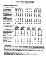 AIDS Weekly Surveillance Report  United States December 28 1987