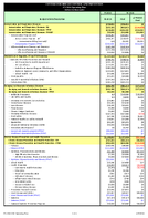 Centers for Disease Control and Prevention Operating Plan Dollars in Thousands Fiscal Year 2016