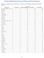 Legionellosis Week 12 Weekly cases of notifiable diseases United States US Territories and NonUS Residents week ending March 28 2026