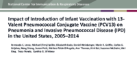 Impact of introduction of infant vaccination with 13valent pneumococcal conjugate vaccine PCV13 on pneumonia and invasive pneumococcal disease IPD in the United States 20052014