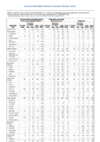 Table 2o Salmonellosis Shiga toxinproducing E coli Shigellosis Week 11 Weekly cases of selected notifiable diseases   1000 cases reported during the preceding year and selected low frequency diseases United States and US territories week ending March 17 2018