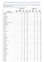 Cryptosporidiosis Cyclosporiasis Week 47 Weekly cases of notifiable diseases United States US territories and NonUS Residents weeks ending November 23 2019
