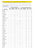 Hepatitis C perinatal infection Influenzaassociated pediatric mortality Perinatal Mortality Week 29 Weekly cases of notifiable diseases United States US territories and NonUS Residents weeks ending July 18 2020