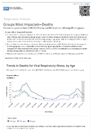 Respiratory Viruses  Groups Most ImpactedDeaths