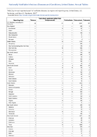 TABLE 2q Tetanus Toxic shock syndrome other than StreptococcalTrichinellosisTuberculosisTularemiaAnnual reported cases of notifiable diseases by region and reporting area United States US Territories and NonUS Residents 2022