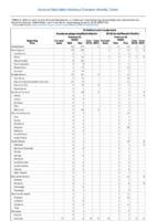 Ehrlichiosis and Anaplasmosis Anaplasma phagocytophilum infection Ehrlichia chaffeensis infection Week 01 Weekly cases of selected notifiable diseases   1000 cases reported during the preceding year and selected low frequency diseases United States and US territories week ending January 6 2018