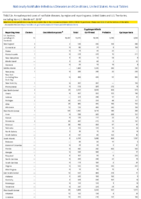 Nationally Notifiable Infectious Diseases and Conditions United States Annual Tables Table 2e Cholera CoccidioidomycosisCryptosporidiosisCyclosporiasis