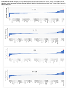 Supplementary Figure Change in Percentage of Kindergartners Who Are Fully Vaccinated With Measles Mumps and Rubella Vaccine a Diphtheria Tetanus and Acellular Pertussis Vaccine B Poliovirus Vaccine C and Varicella Vaccine D by State  United States 202122 to 202223 School Years