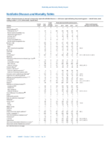MMWR Morbidity and Mortality Weekly Report Notifiable Diseases and Mortality Tables Vol 65 No 39 October 7 2016