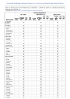 Viral hemorrhagic fevers continued Week 47 Weekly cases of notifiable diseases United States US territories and NonUS Residents week ending November 26 2022