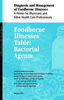 Foodborne illness table  bacterial agents