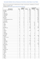 TABLE 2j Listeriosis Lyme diseaseAnnual reported cases of notifiable diseases by region and reporting area United States US Territories and NonUS Residents 2022