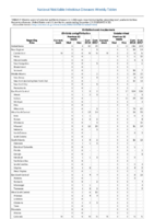 Table 2e Anaplasma phagocytophilum infection Ehrlichia chaffeensis infection Week 52 Weekly cases of selected notifiable diseases   1000 cases reported during the preceding year and selected low frequency diseases United States and US territories week ending December 29 2018