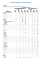 Ehrlichiosis and Anaplasmosis Week 25 Weekly cases of notifiable diseases United States US territories and NonUS Residents weeks ending June 22 2019