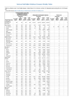 Carbapenemaseproducing carbapenemResistant Enterobacteriaceae Week 09 Weekly cases of notifiable diseases United States US territories and NonUS Residents weeks ending March1 2019