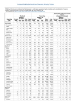 Table 2g Giardiasis Gonorrhea Haemophilus influenzae Week 28 Weekly cases of selected notifiable diseases   1000 cases reported during the preceding year and selected low frequency diseases United States and US territories week ending July 14 2018