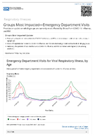 Respiratory Viruses  Groups Most ImpactedEmergency Department Visits