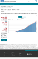 Trends in Number of COVID19 Cases in the US Reported to CDC by StateTerritory Trends in Total and Cumulative Incidence Rate of COVID19 Cases in the United States Reported to CDC per 100000 Population Oct 20 2020