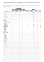 Arboviral diseases neuroinvasive and nonneuroinvasive Babesiosis Week 01 Weekly cases of notifiable diseases United States US Territories and NonUS Residents week ending January 4 2020