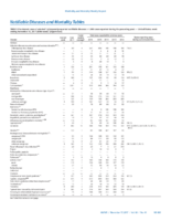MMWR Morbidity and Mortality Weekly Report Notifiable Diseases and Mortality Tables Vol 66 No 45 November 17 2017