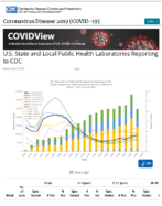 US State and Local Public Health Laboratories Reporting to CDC Updated July 24 2020