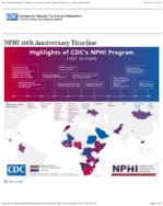 NPHI 10th Anniversary Timeline