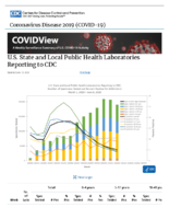 US State and Local Public Health Laboratories Reporting to CDC Updated June 12 2020