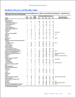 MMWR Morbidity and Mortality Weekly Report Notifiable Diseases and Mortality Tables Vol 65 No 16 April 29 2016