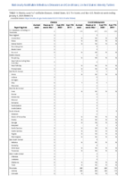 Cholera Coccidioidomycosis Week 01 Weekly cases of notifiable diseases United States US territories and NonUS Residents week ending January 9 2021