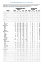 Table 2c Chlamydia trachomatis infection Coccidioidomycosis Week 49 Weekly cases of selected notifiable diseases   1000 cases reported during the preceding year and selected low frequency diseases United States and US territories week ending December 8 2018
