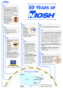 50 Years of NIOSH