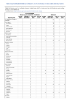 Arboviral diseases neuroinvasive and nonneuroinvasive continued Babesiosis Week 12 Weekly cases of notifiable diseases United States US territories and NonUS Residents weeks ending January 18 2020