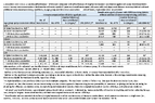Supplementary Table 2 Vaccine Effectiveness of Bivalent Compared with Effectiveness of Original Monovalent Vaccination Against Allcause Thromboembolic Events Among Immunocompetent Medicare Beneficiaries Aged 65 Years and Beneficiaries Aged 18 Years with End Stage Renal Disease Receiving Dialysis Without Additional Immunocompromising Conditions by Age Group and Time Since Vaccination  United States September 2022March 2023