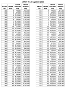 MMWR week log 20222023