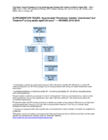 Supplementary Figure Hypertension Prevalence Control Awareness and Treatment Among Adults Aged 18 Years   NHANES 20152016