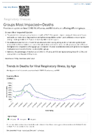 Respiratory Viruses  Groups Most ImpactedDeaths