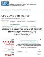 Trends in number of COVID19 cases in the US reported to CDC by stateterritory trends in total and cumulative incidence rate of COVID19 cases in the United States reported to CDC per 100000 population Sep 17 2020