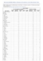Arboviral diseases St Louis encephalitis virus disease Week 14 Weekly cases of notifiable diseases United States US territories and NonUS Residents weeks ending April 4 2020