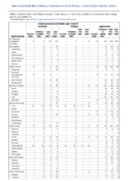 Invasive pneumococcal disease age 5 Week 14 Weekly cases of notifiable diseases United States US territories and NonUS Residents week ending April 16 2021