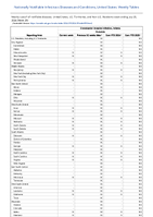 Cronobacter invasive infection infants Probable Week 29 Weekly cases of notifiable diseases United States US Territories and NonUS Residents week ending July 20 2024